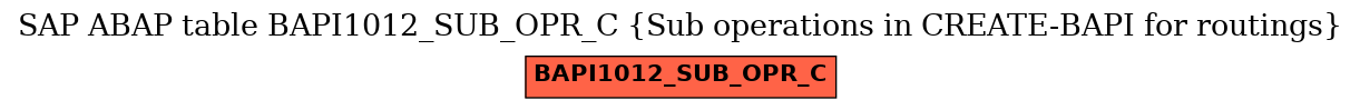 E-R Diagram for table BAPI1012_SUB_OPR_C (Sub operations in CREATE-BAPI for routings)