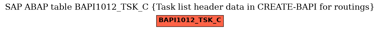 E-R Diagram for table BAPI1012_TSK_C (Task list header data in CREATE-BAPI for routings)