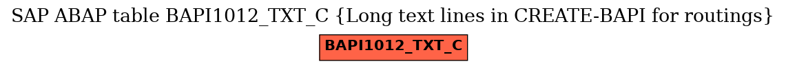 E-R Diagram for table BAPI1012_TXT_C (Long text lines in CREATE-BAPI for routings)