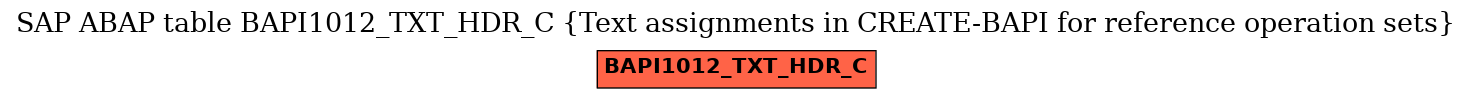 E-R Diagram for table BAPI1012_TXT_HDR_C (Text assignments in CREATE-BAPI for reference operation sets)