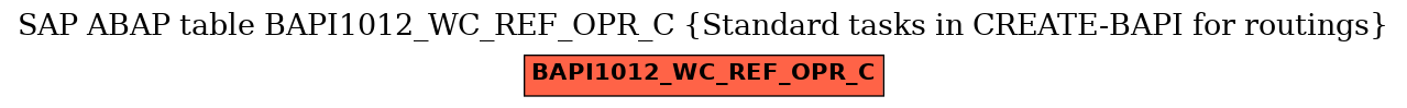 E-R Diagram for table BAPI1012_WC_REF_OPR_C (Standard tasks in CREATE-BAPI for routings)