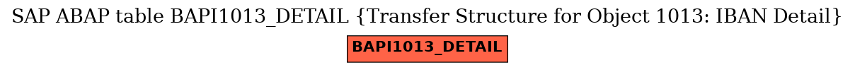 E-R Diagram for table BAPI1013_DETAIL (Transfer Structure for Object 1013: IBAN Detail)