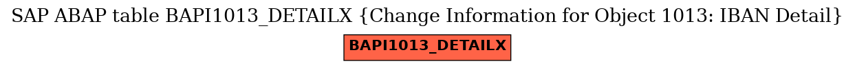 E-R Diagram for table BAPI1013_DETAILX (Change Information for Object 1013: IBAN Detail)