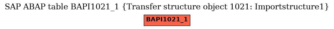 E-R Diagram for table BAPI1021_1 (Transfer structure object 1021: Importstructure1)