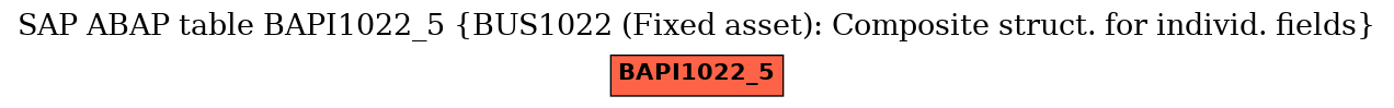 E-R Diagram for table BAPI1022_5 (BUS1022 (Fixed asset): Composite struct. for individ. fields)