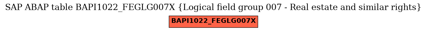 E-R Diagram for table BAPI1022_FEGLG007X (Logical field group 007 - Real estate and similar rights)