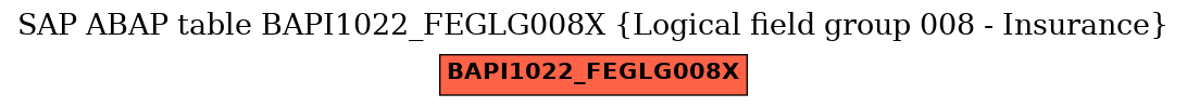 E-R Diagram for table BAPI1022_FEGLG008X (Logical field group 008 - Insurance)