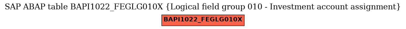 E-R Diagram for table BAPI1022_FEGLG010X (Logical field group 010 - Investment account assignment)