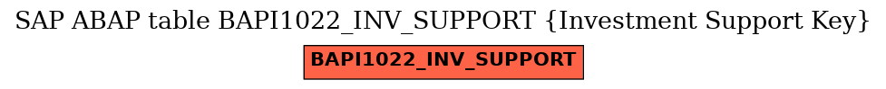 E-R Diagram for table BAPI1022_INV_SUPPORT (Investment Support Key)