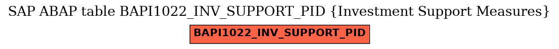 E-R Diagram for table BAPI1022_INV_SUPPORT_PID (Investment Support Measures)