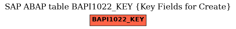 E-R Diagram for table BAPI1022_KEY (Key Fields for Create)