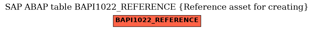 E-R Diagram for table BAPI1022_REFERENCE (Reference asset for creating)