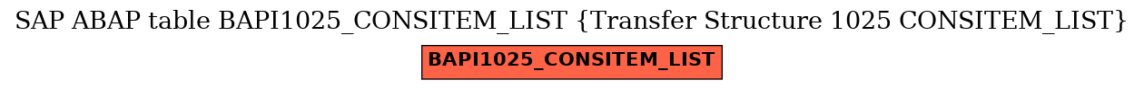 E-R Diagram for table BAPI1025_CONSITEM_LIST (Transfer Structure 1025 CONSITEM_LIST)