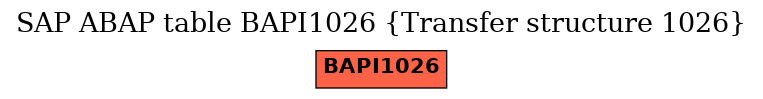 E-R Diagram for table BAPI1026 (Transfer structure 1026)