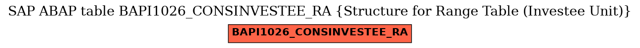 E-R Diagram for table BAPI1026_CONSINVESTEE_RA (Structure for Range Table (Investee Unit))