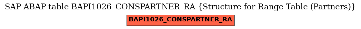 E-R Diagram for table BAPI1026_CONSPARTNER_RA (Structure for Range Table (Partners))