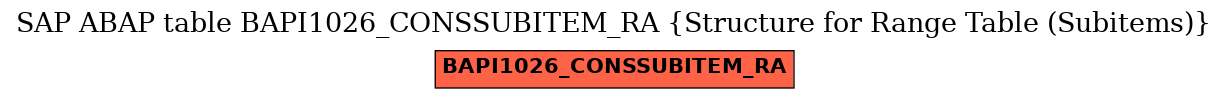 E-R Diagram for table BAPI1026_CONSSUBITEM_RA (Structure for Range Table (Subitems))