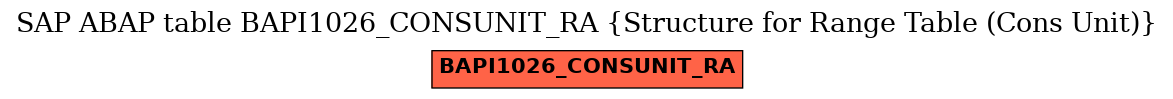 E-R Diagram for table BAPI1026_CONSUNIT_RA (Structure for Range Table (Cons Unit))