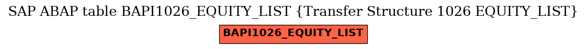 E-R Diagram for table BAPI1026_EQUITY_LIST (Transfer Structure 1026 EQUITY_LIST)