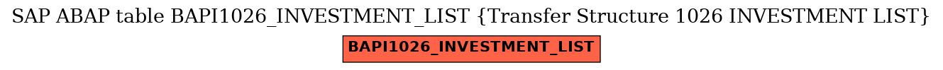 E-R Diagram for table BAPI1026_INVESTMENT_LIST (Transfer Structure 1026 INVESTMENT LIST)