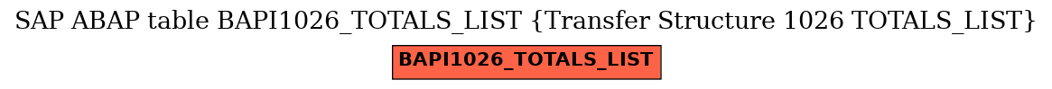 E-R Diagram for table BAPI1026_TOTALS_LIST (Transfer Structure 1026 TOTALS_LIST)