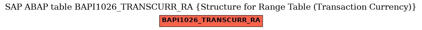 E-R Diagram for table BAPI1026_TRANSCURR_RA (Structure for Range Table (Transaction Currency))