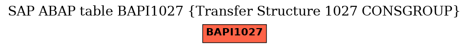E-R Diagram for table BAPI1027 (Transfer Structure 1027 CONSGROUP)