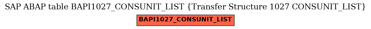 E-R Diagram for table BAPI1027_CONSUNIT_LIST (Transfer Structure 1027 CONSUNIT_LIST)