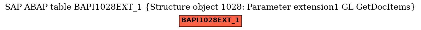 E-R Diagram for table BAPI1028EXT_1 (Structure object 1028: Parameter extension1 GL GetDocItems)