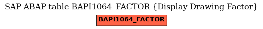 E-R Diagram for table BAPI1064_FACTOR (Display Drawing Factor)