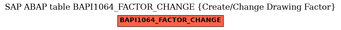 E-R Diagram for table BAPI1064_FACTOR_CHANGE (Create/Change Drawing Factor)