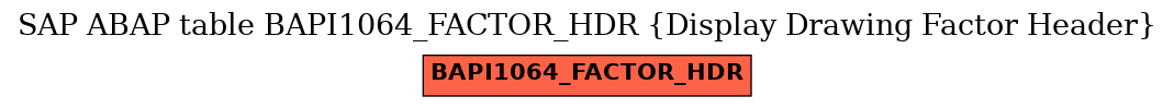 E-R Diagram for table BAPI1064_FACTOR_HDR (Display Drawing Factor Header)