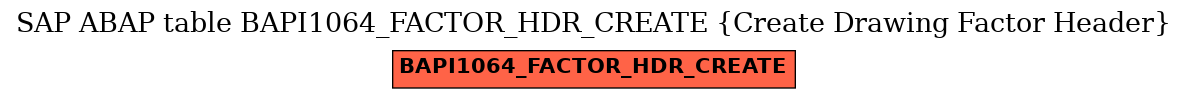 E-R Diagram for table BAPI1064_FACTOR_HDR_CREATE (Create Drawing Factor Header)