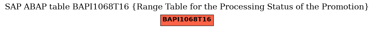 E-R Diagram for table BAPI1068T16 (Range Table for the Processing Status of the Promotion)