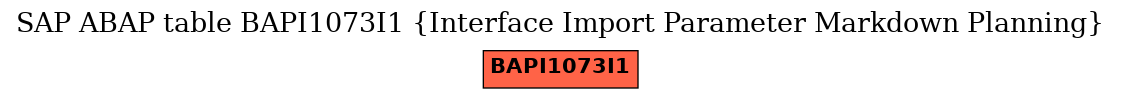 E-R Diagram for table BAPI1073I1 (Interface Import Parameter Markdown Planning)