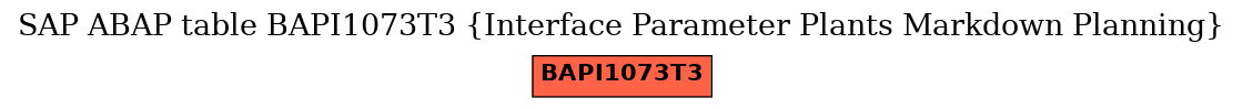 E-R Diagram for table BAPI1073T3 (Interface Parameter Plants Markdown Planning)