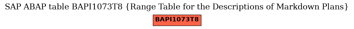 E-R Diagram for table BAPI1073T8 (Range Table for the Descriptions of Markdown Plans)