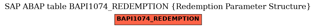 E-R Diagram for table BAPI1074_REDEMPTION (Redemption Parameter Structure)