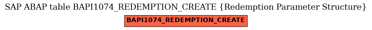 E-R Diagram for table BAPI1074_REDEMPTION_CREATE (Redemption Parameter Structure)