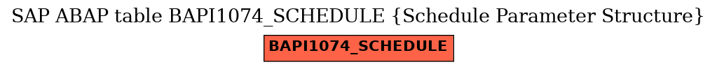 E-R Diagram for table BAPI1074_SCHEDULE (Schedule Parameter Structure)