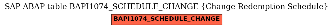 E-R Diagram for table BAPI1074_SCHEDULE_CHANGE (Change Redemption Schedule)