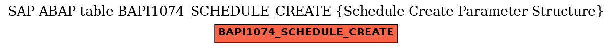 E-R Diagram for table BAPI1074_SCHEDULE_CREATE (Schedule Create Parameter Structure)