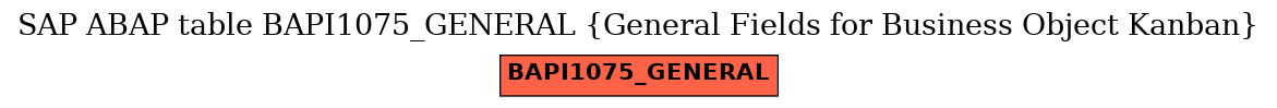 E-R Diagram for table BAPI1075_GENERAL (General Fields for Business Object Kanban)