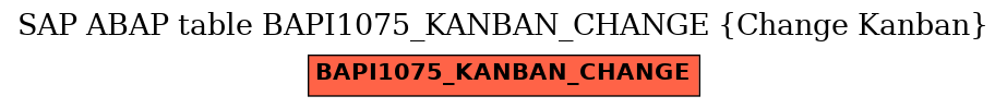 E-R Diagram for table BAPI1075_KANBAN_CHANGE (Change Kanban)