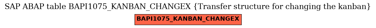 E-R Diagram for table BAPI1075_KANBAN_CHANGEX (Transfer structure for changing the kanban)