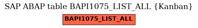 E-R Diagram for table BAPI1075_LIST_ALL (Kanban)