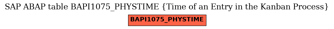 E-R Diagram for table BAPI1075_PHYSTIME (Time of an Entry in the Kanban Process)