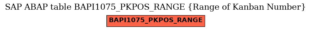 E-R Diagram for table BAPI1075_PKPOS_RANGE (Range of Kanban Number)