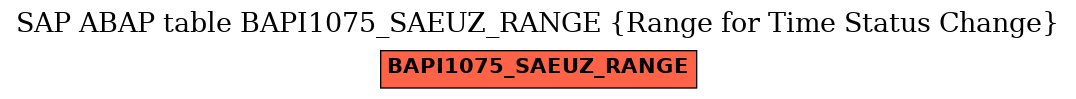 E-R Diagram for table BAPI1075_SAEUZ_RANGE (Range for Time Status Change)