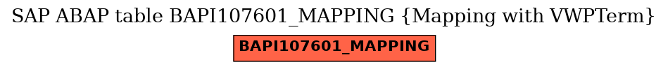 E-R Diagram for table BAPI107601_MAPPING (Mapping with VWPTerm)